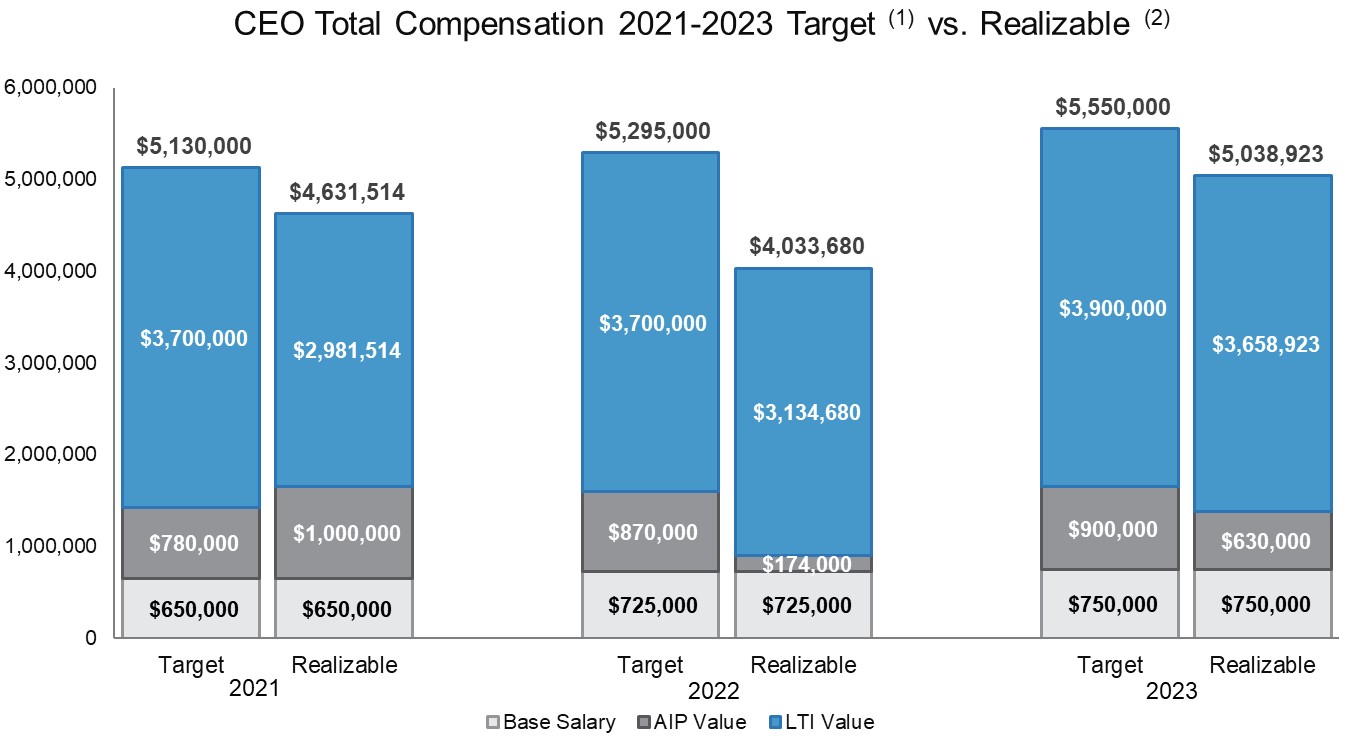 Target vs. Realizable.jpg